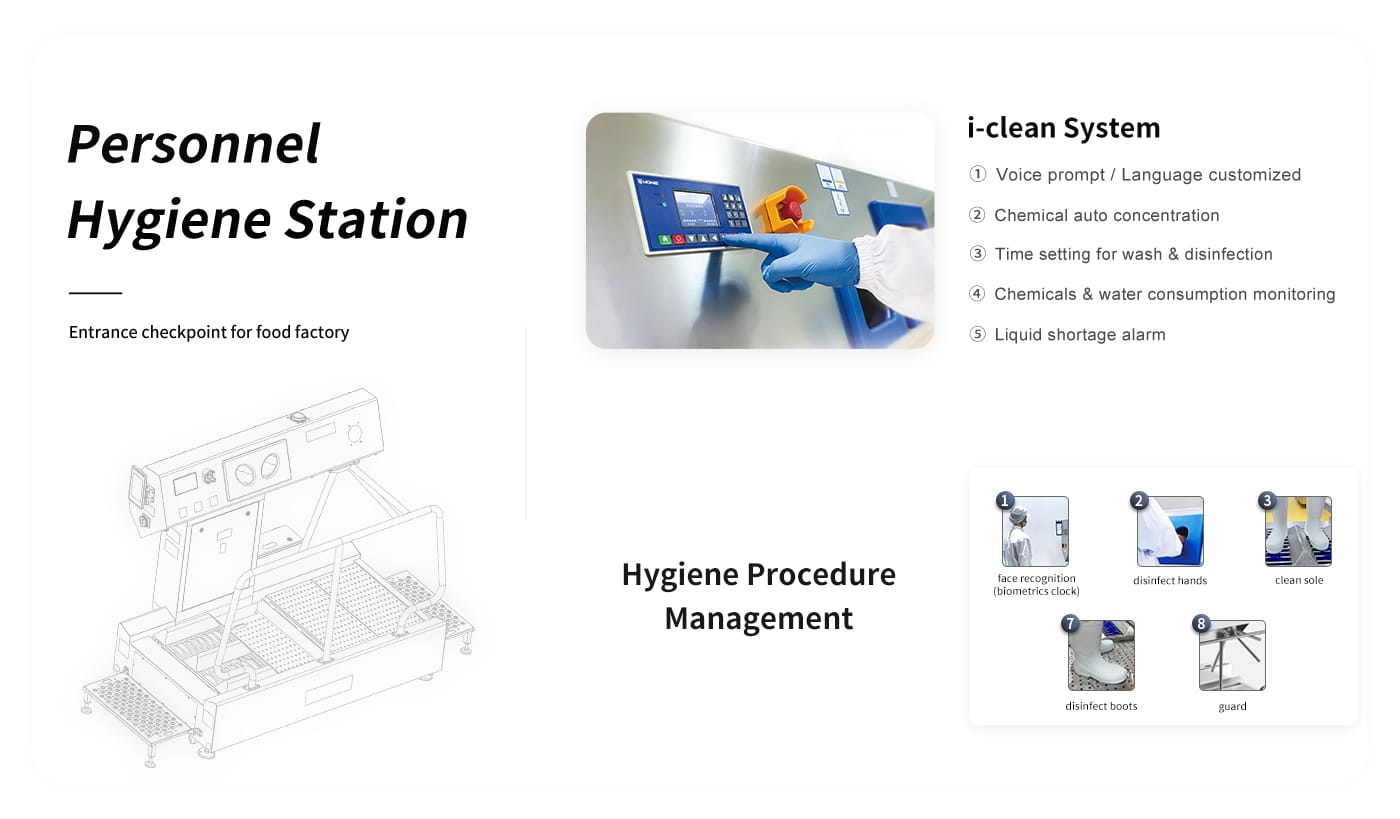 PBW-23 Hygiene Station in food factory