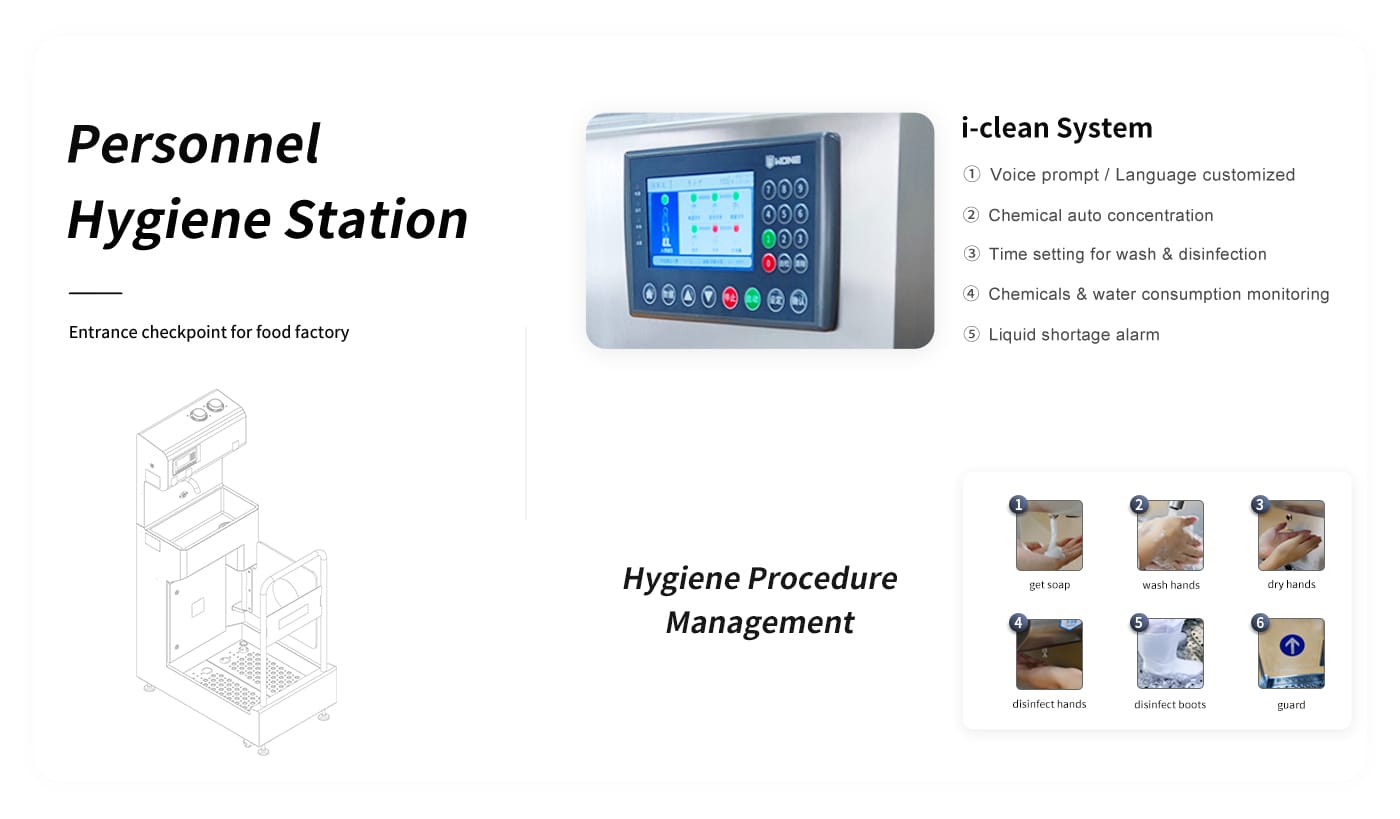 Compact footprint food factory hygiene station PBW‑41E