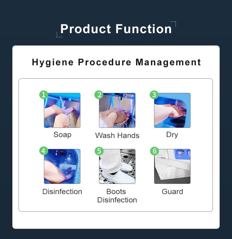 Hygiene Station PBW‑24 boot cleaning with turnstile access control
